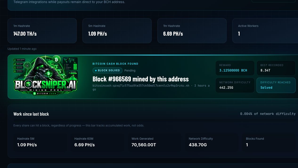 BlockSniper Miner Stats showing live hashrate, a detected Bitcoin Cash block, and mining difficulty