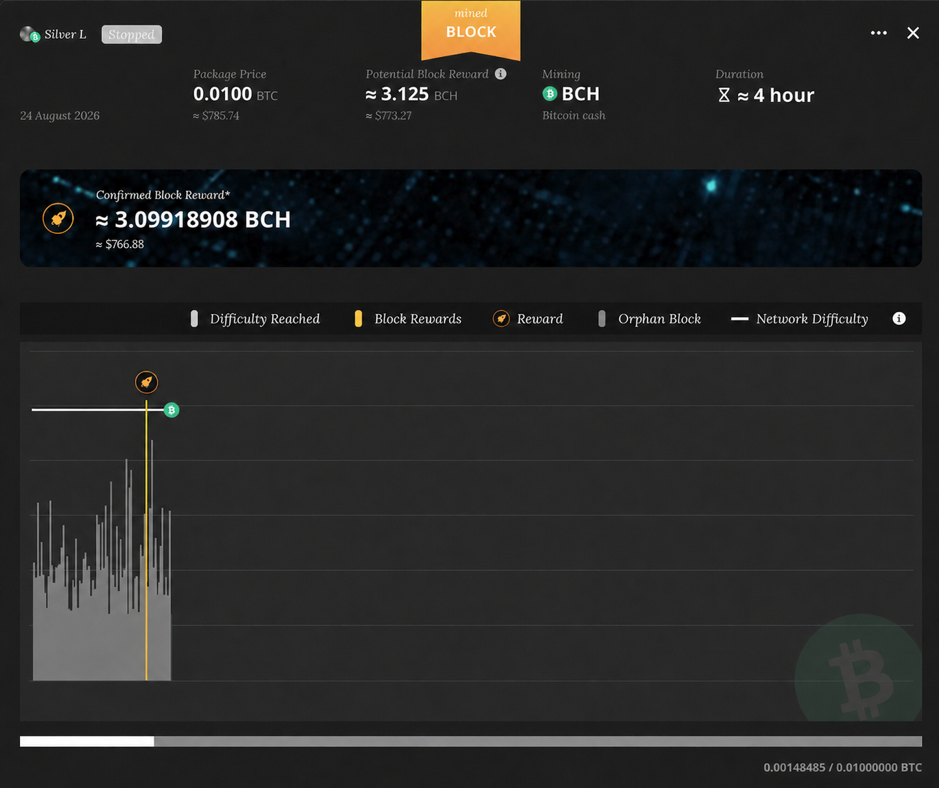 Redacted NiceHash stopped BCH rental showing a 0.0100 BTC package, 3.09918908 BCH reward, and 0.00148485 BTC consumed